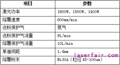 激光熔覆設備的配置該如何選?一組對比告訴你答案 激光熔覆設備的配置該如何選?一組對比告訴你答案