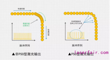 利元亨:鋰電激光焊接技術首亮峰會 助力智能製造