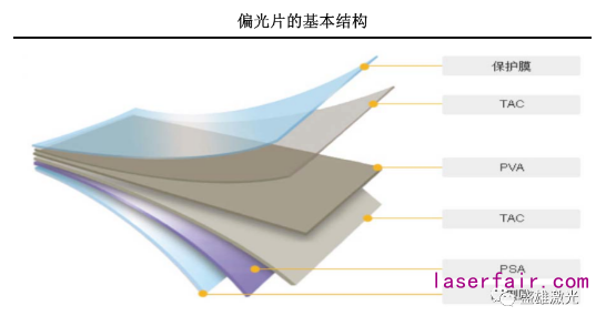 OLED偏光片那麽(me) 貴，看盛雄激光如何為(wei) 顯示行業(ye) 保“價(jia) ”護航！