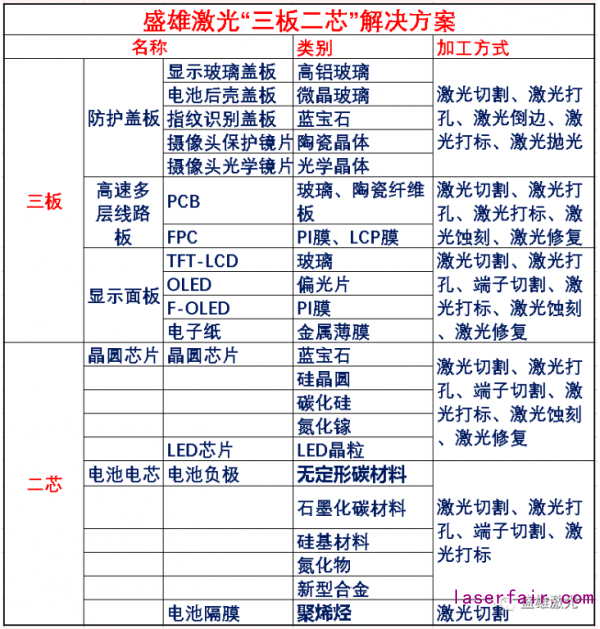 OLED偏光片那麽(me) 貴，看盛雄激光如何為(wei) 顯示行業(ye) 保“價(jia) ”護航！