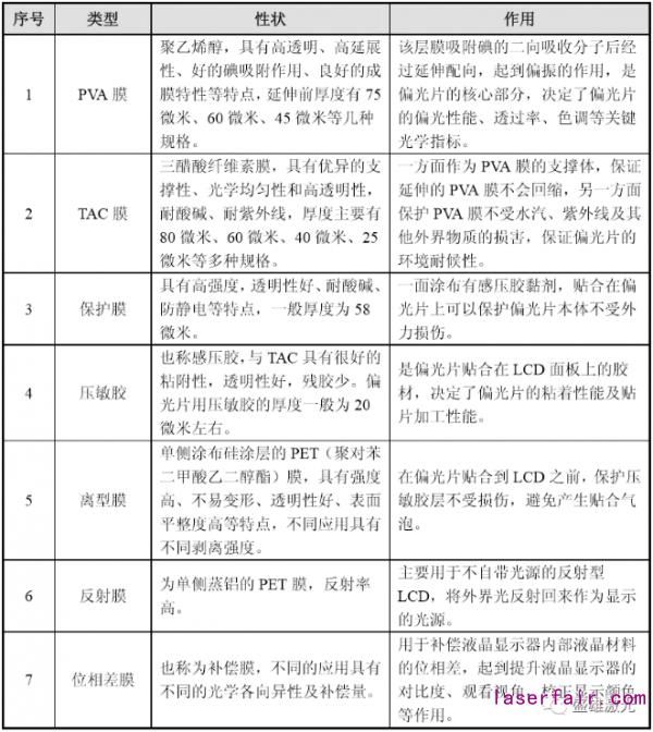 OLED偏光片那麽(me) 貴，看盛雄激光如何為(wei) 顯示行業(ye) 保“價(jia) ”護航！