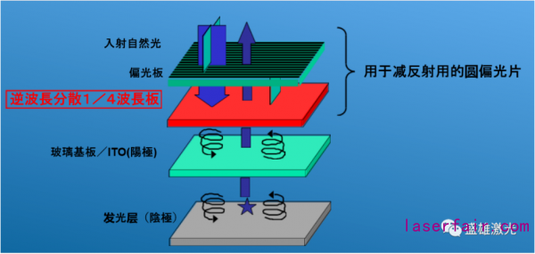 OLED偏光片那麽(me) 貴，看盛雄激光如何為(wei) 顯示行業(ye) 保“價(jia) ”護航！