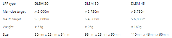 Jenoptik於(yu) 北美市場提升軍(jun) 事激光測距儀(yi) 性能