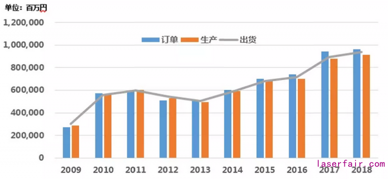 2020日本機器人產(chan) 業(ye) 市場調研報告_中國機器人網