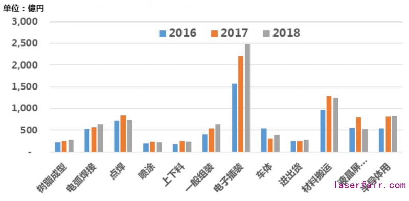 2020日本機器人產(chan) 業(ye) 市場調研報告 第二期_中國機器人網