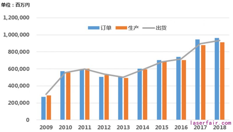 2020日本機器人產(chan) 業(ye) 市場調研報告 第二期_中國機器人網