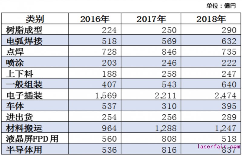 2020日本機器人產(chan) 業(ye) 市場調研報告 第二期_中國機器人網