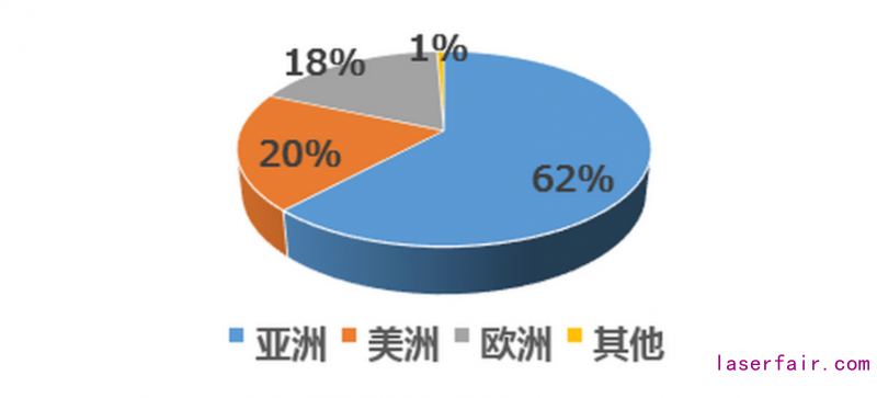 2020日本機器人產(chan) 業(ye) 市場調研報告 第二期_中國機器人網