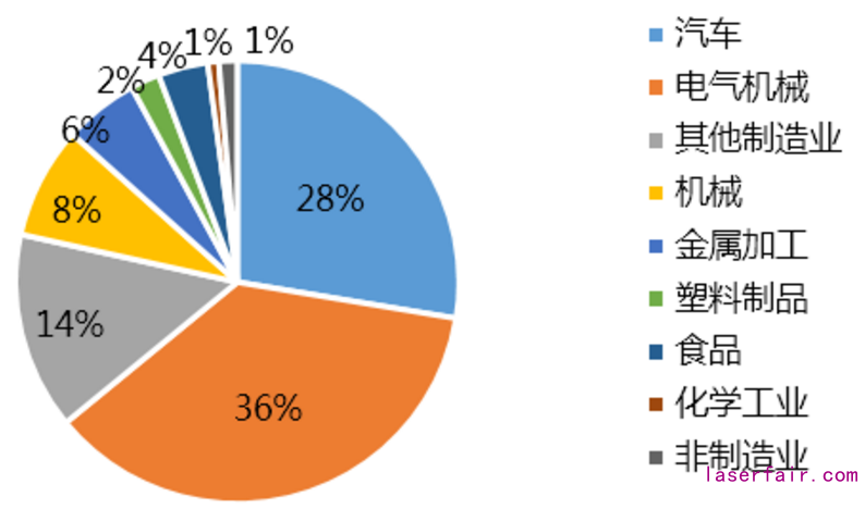 2020日本機器人產(chan) 業(ye) 市場調研報告 第二期_中國機器人網