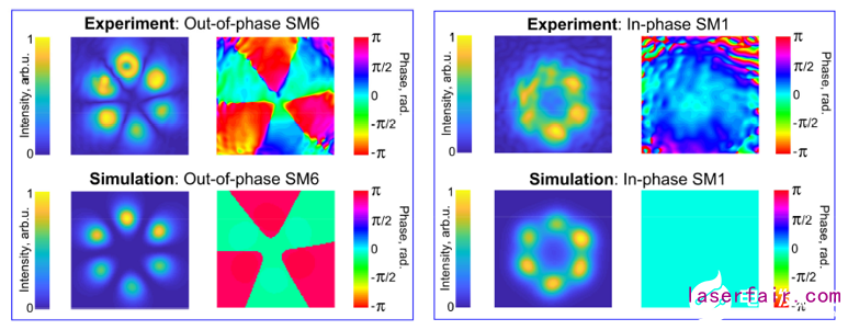 基於(yu) 多芯光纖的激光係統係統設計及相關(guan) 技術