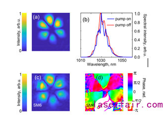 基於(yu) 多芯光纖的激光係統係統設計及相關(guan) 技術