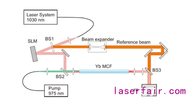 基於(yu) 多芯光纖的激光係統係統設計及相關(guan) 技術