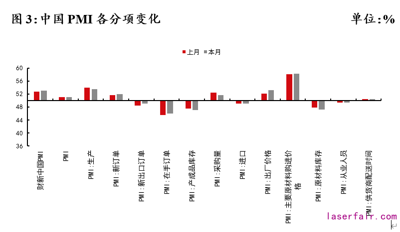 資料來源:Wind,植信投資研究院