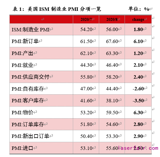 資料來源:Wind,植信投資研究院