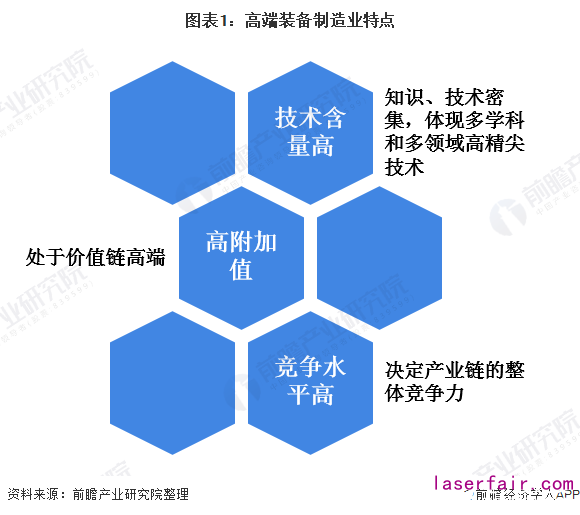 多項利好政策促進高端製造業(ye) 發展,2035年達到製造強國陣營中等水平