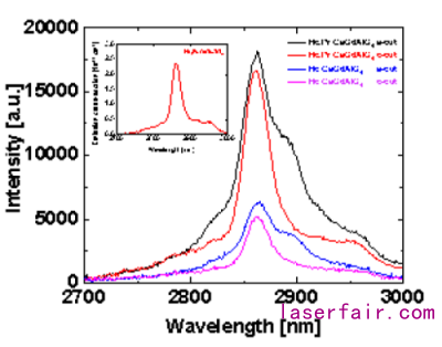 上海光機所3微米激光晶體(ti) 研究獲進展 上海光機所3微米激光晶體(ti) 研究獲進展
