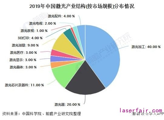 高功率激光器將成為(wei) 國內(nei) 外廠商競爭(zheng) 主要戰場