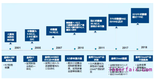 民族製造業(ye) 大放光芒！大族激光的數字化轉型之路