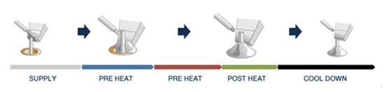 激光錫焊機在電子產(chan) 品應用的必要性「紫宸激光」 激光錫焊機在電子產(chan) 品應用的必要性「紫宸激光」