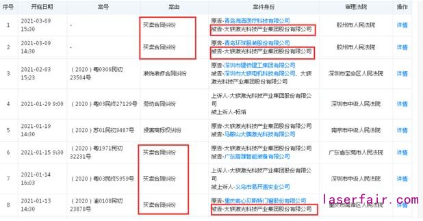 點擊看大圖 又是買(mai) 賣合同糾紛!大族激光被凍結銀行存款180萬(wan) 元以內(nei) 、僅(jin) 一季度已三次被裁定凍結銀行存款