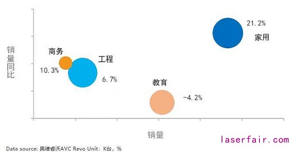 激光市場大有可為(wei) ：2020年逆勢增長，2021年將迎來需求小高峰