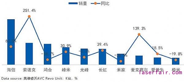 激光市場大有可為(wei) ：2020年逆勢增長，2021年將迎來需求小高峰