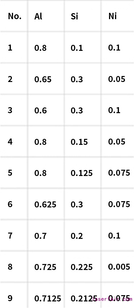 1617945767502590.jpg 表2.jpg