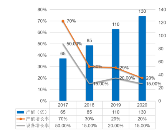 汽車智造加速升級,激光焊接應用大勢所趨 汽車智造加速升級,激光焊接應用大勢所趨
