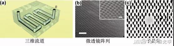 圖4. 激光改性+後處理刻蝕混合加工技術應用