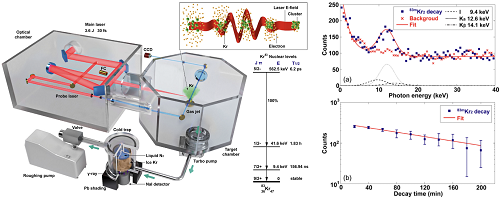 強激光Kr83同質異能態實驗裝置示意圖        受訪者供圖