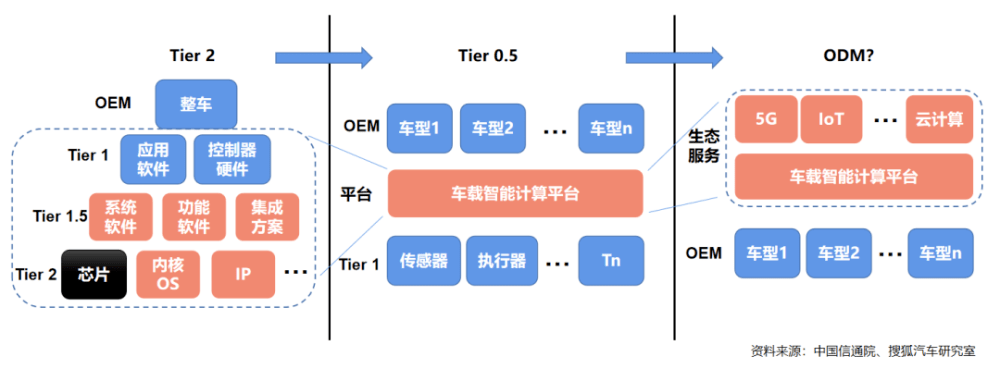 點擊進入看圖評論