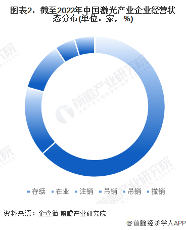 收藏！《2022年fun88官网平台產(chan) 業(ye) 企業(ye) 大數據全景圖譜》