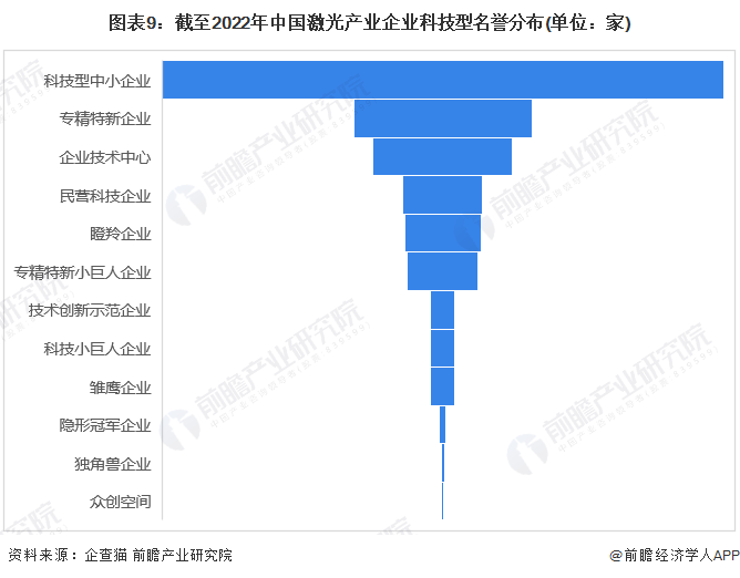 收藏！《2022年fun88官网平台產(chan) 業(ye) 企業(ye) 大數據全景圖譜》