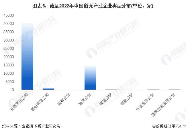 收藏！《2022年fun88官网平台產(chan) 業(ye) 企業(ye) 大數據全景圖譜》