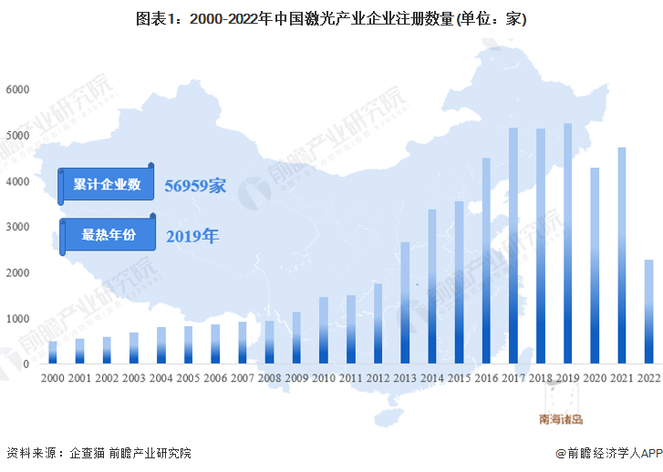 收藏！《2022年fun88官网平台產(chan) 業(ye) 企業(ye) 大數據全景圖譜》