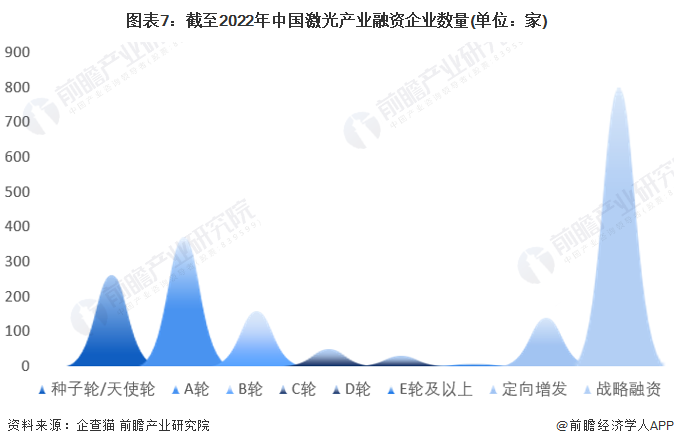 收藏！《2022年fun88官网平台產(chan) 業(ye) 企業(ye) 大數據全景圖譜》