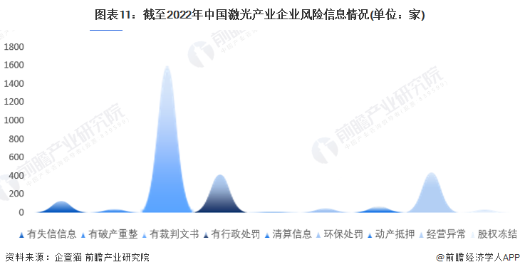 收藏！《2022年fun88官网平台產(chan) 業(ye) 企業(ye) 大數據全景圖譜》