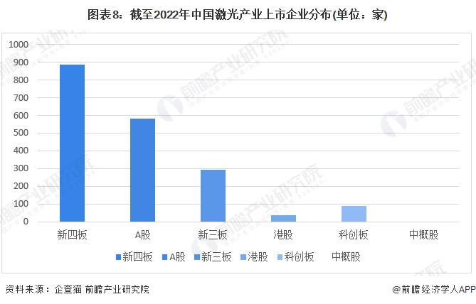 收藏！《2022年fun88官网平台產(chan) 業(ye) 企業(ye) 大數據全景圖譜》