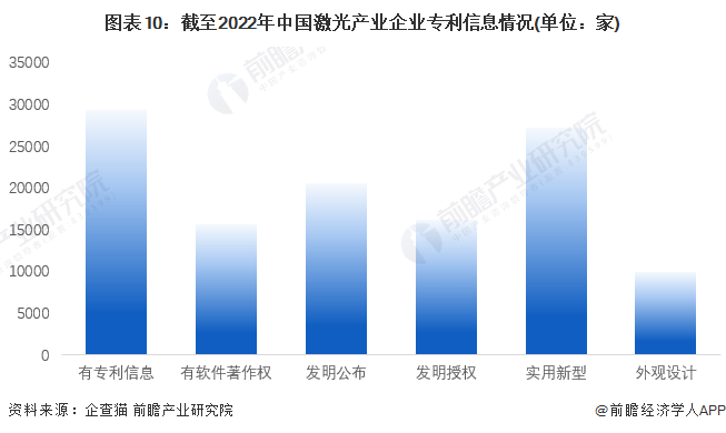收藏！《2022年fun88官网平台產(chan) 業(ye) 企業(ye) 大數據全景圖譜》