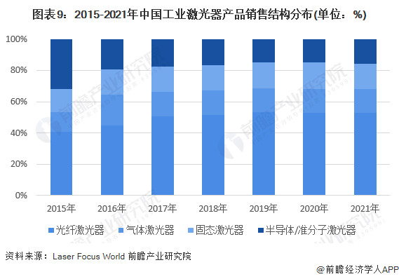 預見2022:《2022年fun88官网平台產(chan) 業(ye) 全景圖譜》(附市場規模、競爭(zheng) 格局和發展前景等) 預見2022:《2022年fun88官网平台產(chan) 業(ye) 全景圖譜》(附市場規模、競爭(zheng) 格局和發展前景等)