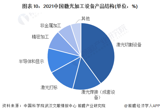 預見2022:《2022年fun88官网平台產(chan) 業(ye) 全景圖譜》(附市場規模、競爭(zheng) 格局和發展前景等) 預見2022:《2022年fun88官网平台產(chan) 業(ye) 全景圖譜》(附市場規模、競爭(zheng) 格局和發展前景等)