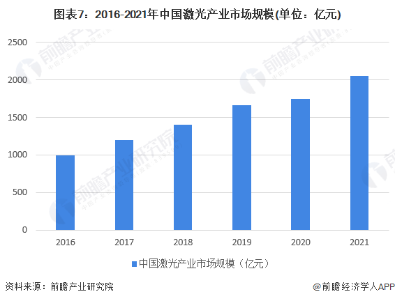 預見2022:《2022年fun88官网平台產(chan) 業(ye) 全景圖譜》(附市場規模、競爭(zheng) 格局和發展前景等) 預見2022:《2022年fun88官网平台產(chan) 業(ye) 全景圖譜》(附市場規模、競爭(zheng) 格局和發展前景等)