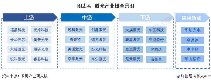 預見2022:《2022年fun88官网平台產(chan) 業(ye) 全景圖譜》(附市場規模、競爭(zheng) 格局和發展前景等) 預見2022:《2022年fun88官网平台產(chan) 業(ye) 全景圖譜》(附市場規模、競爭(zheng) 格局和發展前景等)