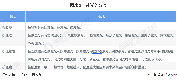 預見2022:《2022年fun88官网平台產(chan) 業(ye) 全景圖譜》(附市場規模、競爭(zheng) 格局和發展前景等) 預見2022:《2022年fun88官网平台產(chan) 業(ye) 全景圖譜》(附市場規模、競爭(zheng) 格局和發展前景等)