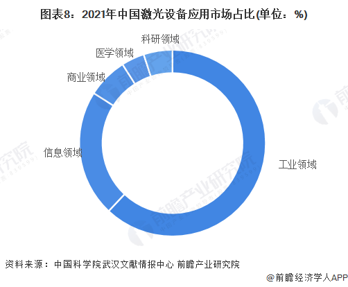 預見2022:《2022年fun88官网平台產(chan) 業(ye) 全景圖譜》(附市場規模、競爭(zheng) 格局和發展前景等) 預見2022:《2022年fun88官网平台產(chan) 業(ye) 全景圖譜》(附市場規模、競爭(zheng) 格局和發展前景等)