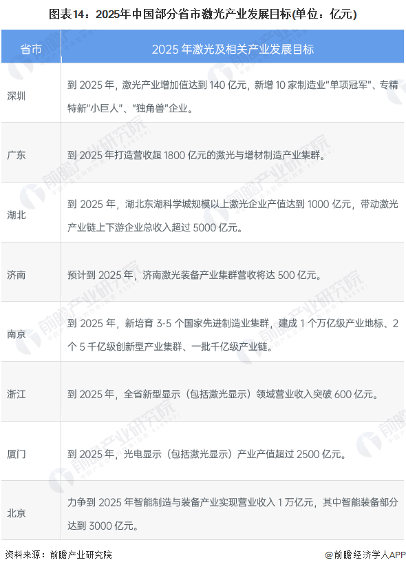 預見2022:《2022年fun88官网平台產(chan) 業(ye) 全景圖譜》(附市場規模、競爭(zheng) 格局和發展前景等) 預見2022:《2022年fun88官网平台產(chan) 業(ye) 全景圖譜》(附市場規模、競爭(zheng) 格局和發展前景等)