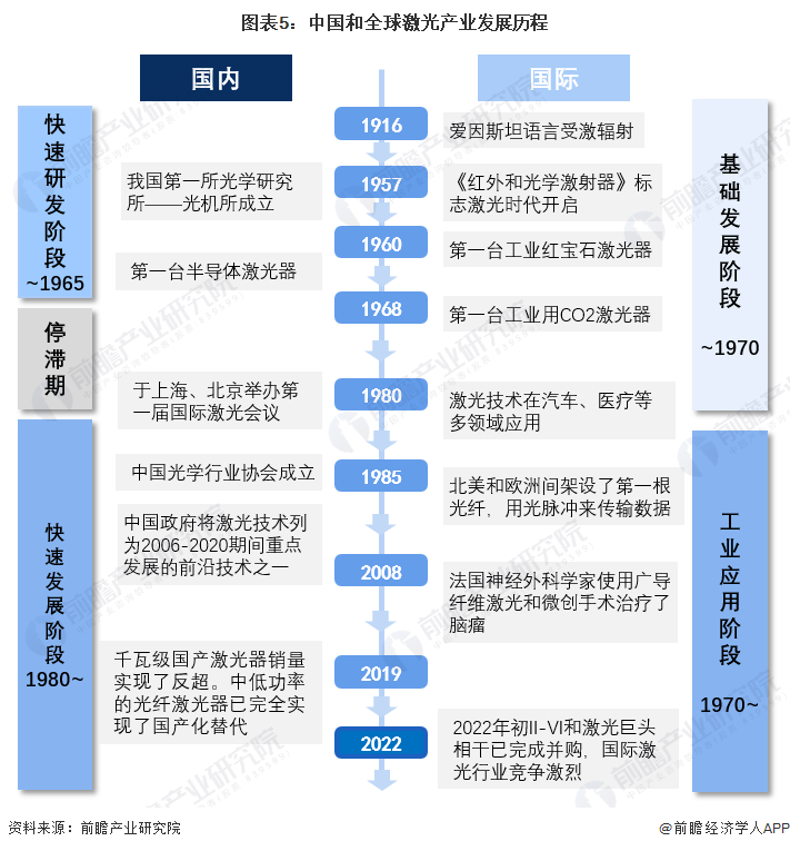 預見2022:《2022年fun88官网平台產(chan) 業(ye) 全景圖譜》(附市場規模、競爭(zheng) 格局和發展前景等) 預見2022:《2022年fun88官网平台產(chan) 業(ye) 全景圖譜》(附市場規模、競爭(zheng) 格局和發展前景等)