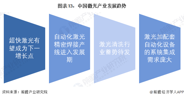 預見2022:《2022年fun88官网平台產(chan) 業(ye) 全景圖譜》(附市場規模、競爭(zheng) 格局和發展前景等) 預見2022:《2022年fun88官网平台產(chan) 業(ye) 全景圖譜》(附市場規模、競爭(zheng) 格局和發展前景等)