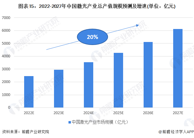 預見2022:《2022年fun88官网平台產(chan) 業(ye) 全景圖譜》(附市場規模、競爭(zheng) 格局和發展前景等) 預見2022:《2022年fun88官网平台產(chan) 業(ye) 全景圖譜》(附市場規模、競爭(zheng) 格局和發展前景等)