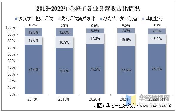 資料來源：公司公告，華經產(chan) 業(ye) 研究院整理